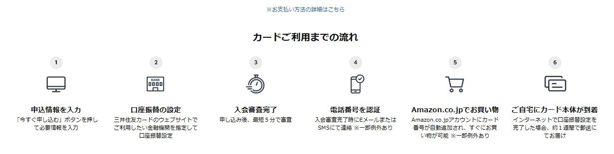 Amazonのクレジットカードの作り方