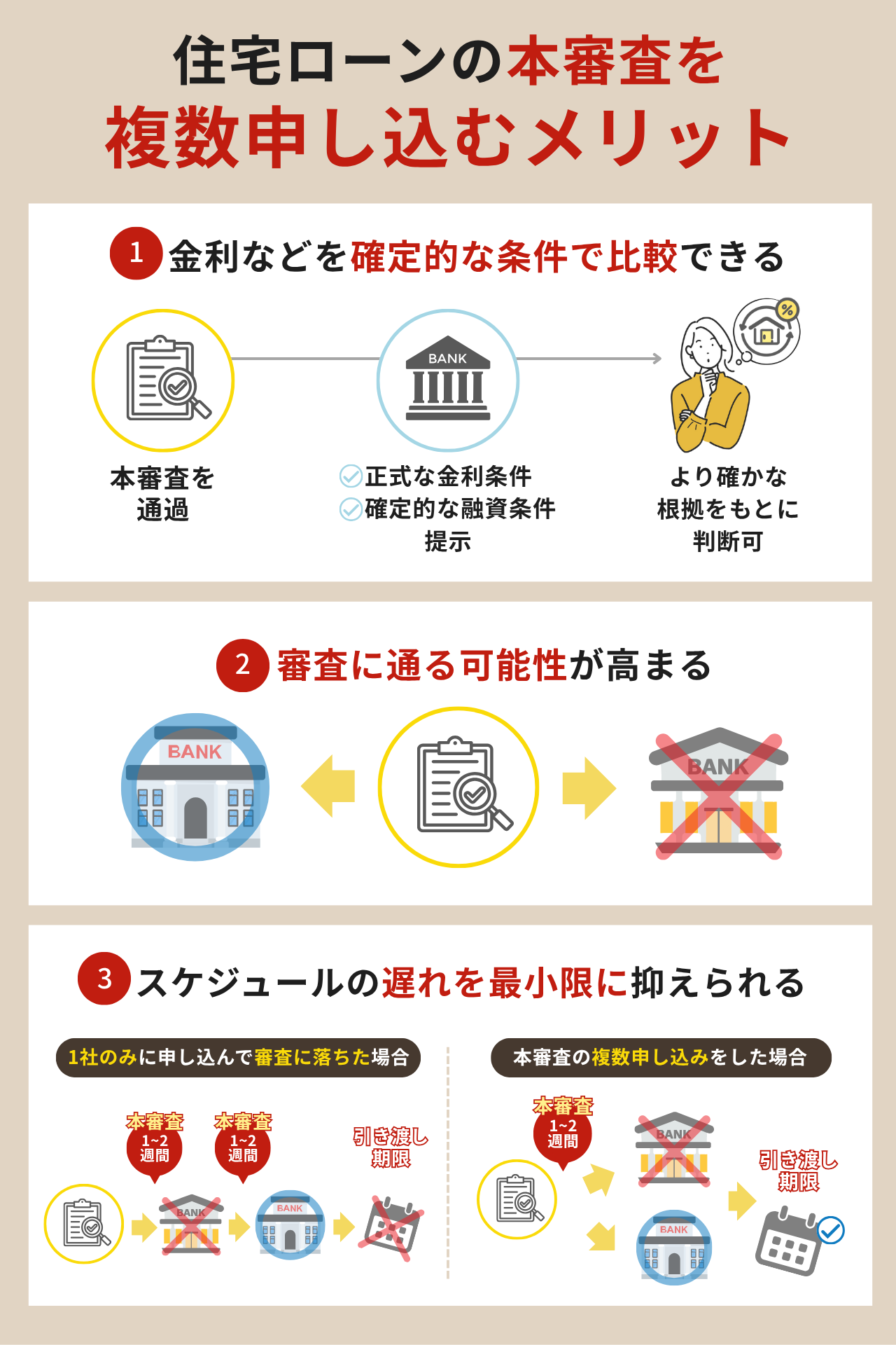 住宅ローンの本審査を複数申し込むメリット
