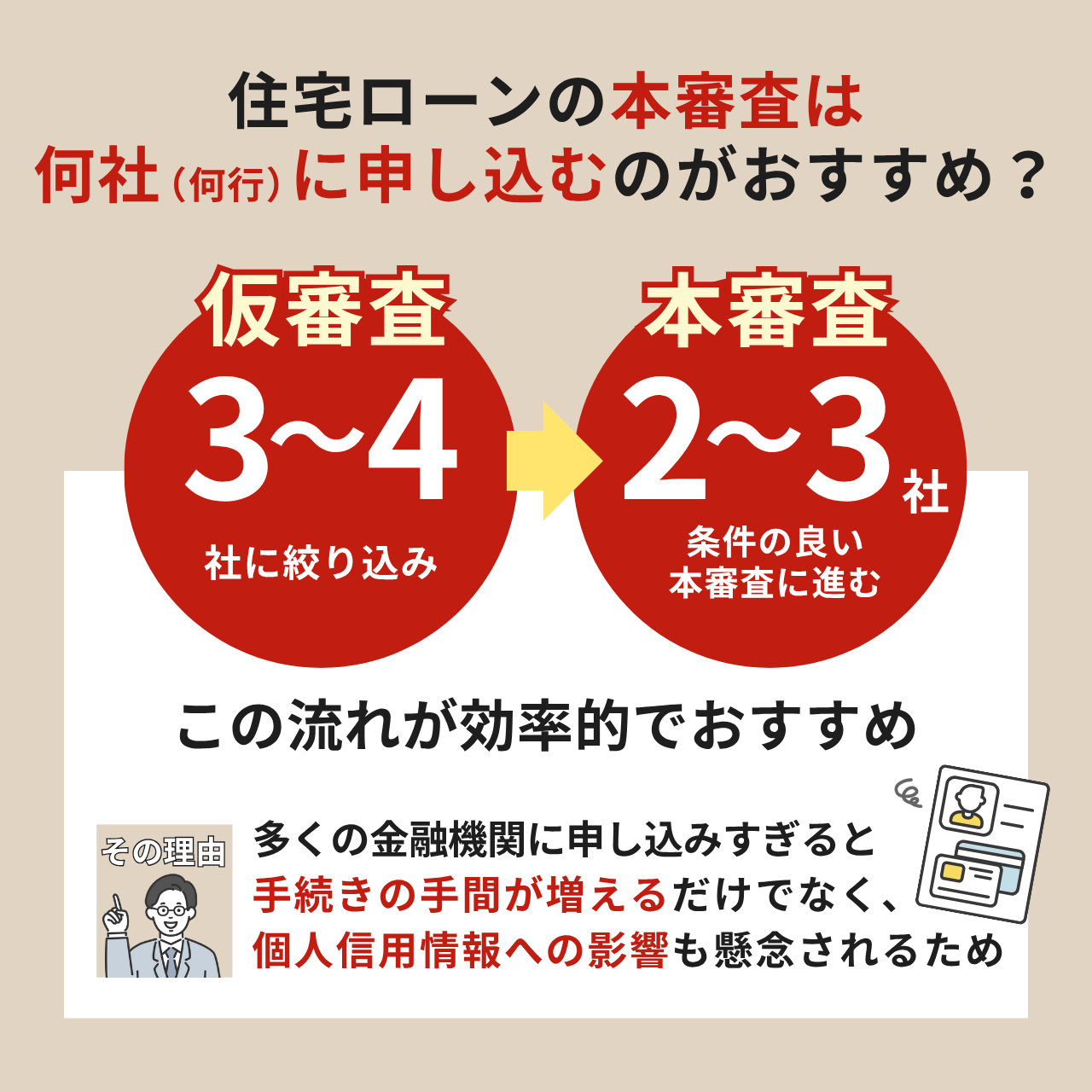住宅ローンの本審査は何社（何行）に申し込むのがおすすめ？