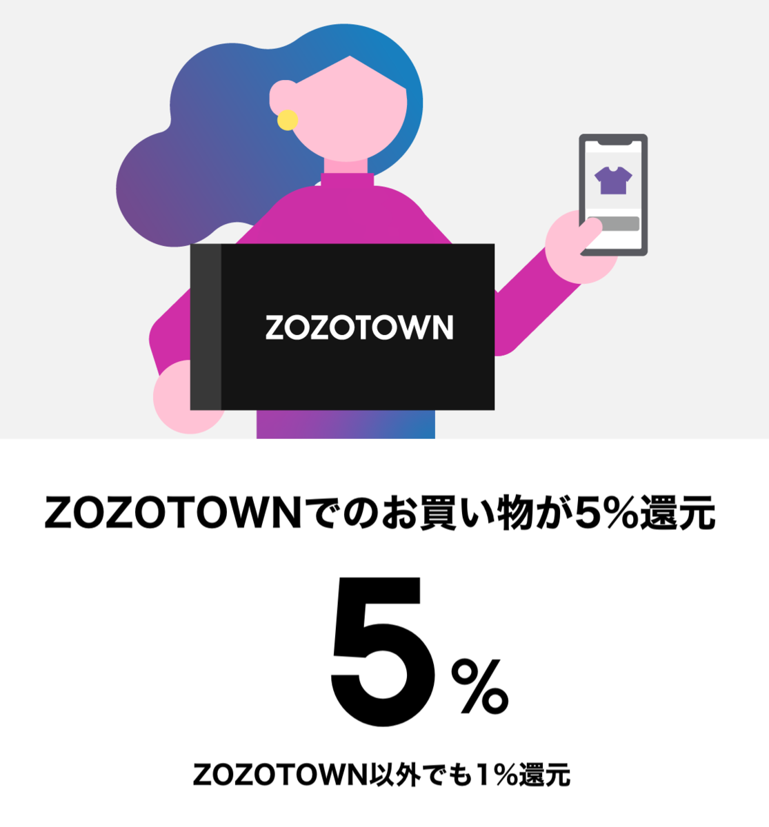 ZOZOカードの作り方