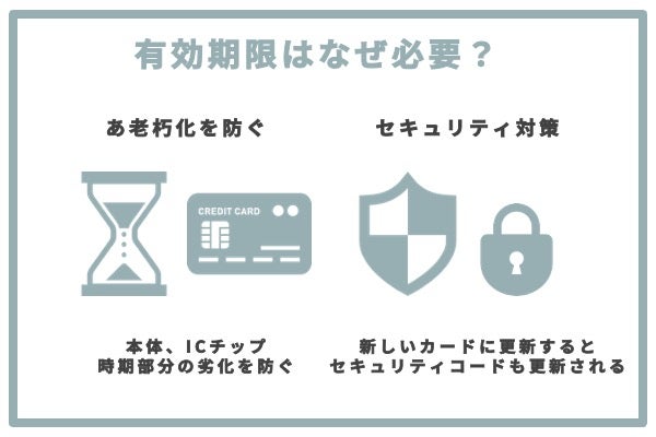 クレジットカードの有効期限はなぜ必要?