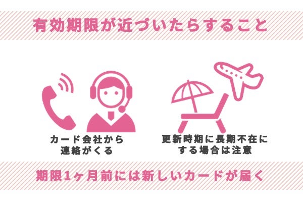 クレジットカードの有効期限が近づいたらすべきこと