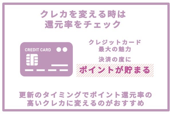クレジットカードを変える際は、還元率をチェック!