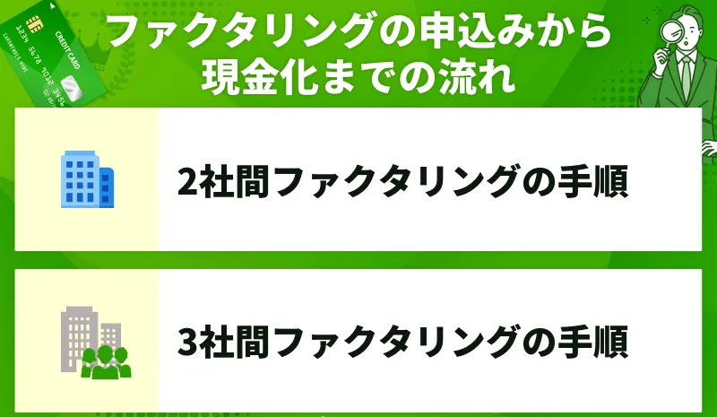 ファクタリングおすすめ_現金化