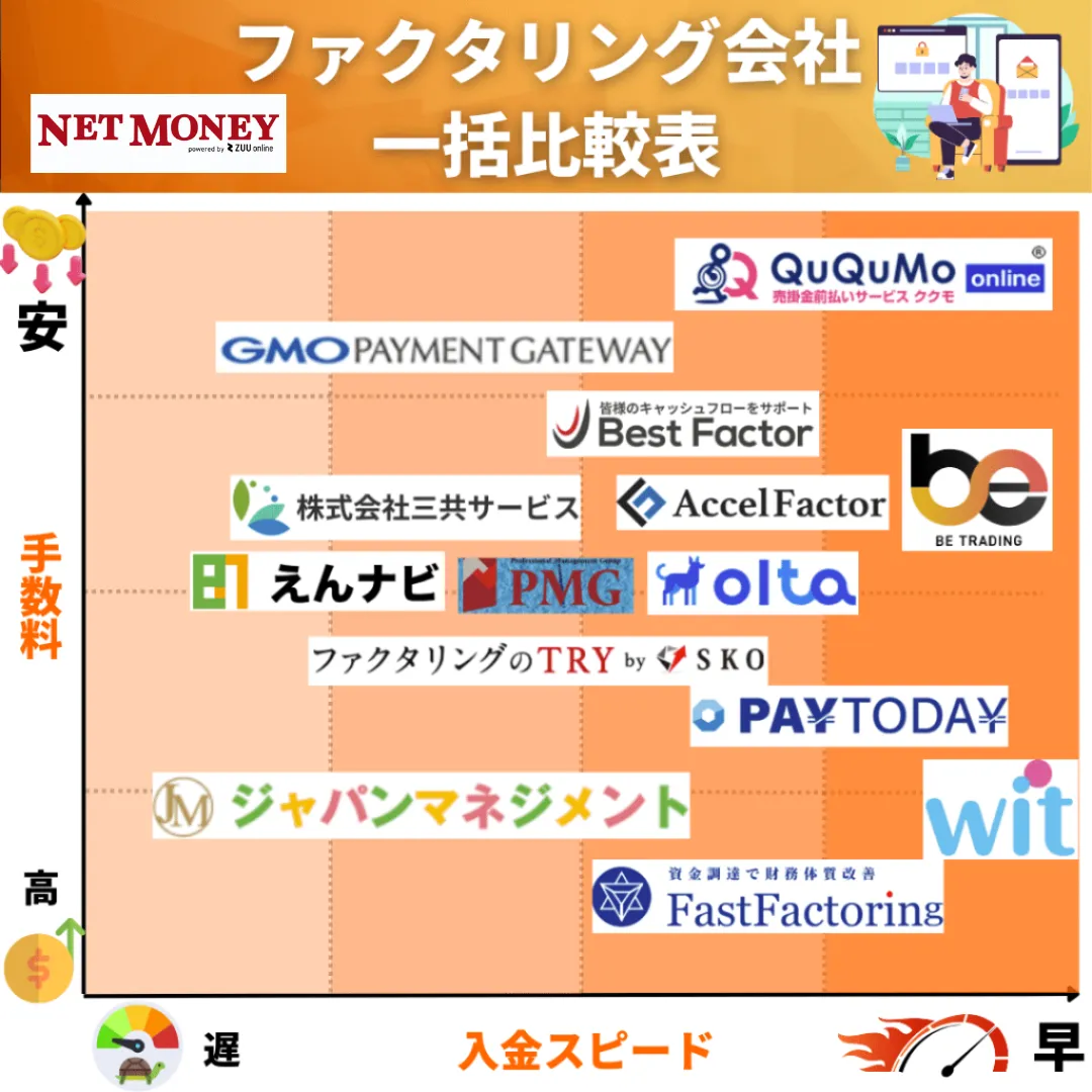 ファクタリングおすすめ_一括比較表