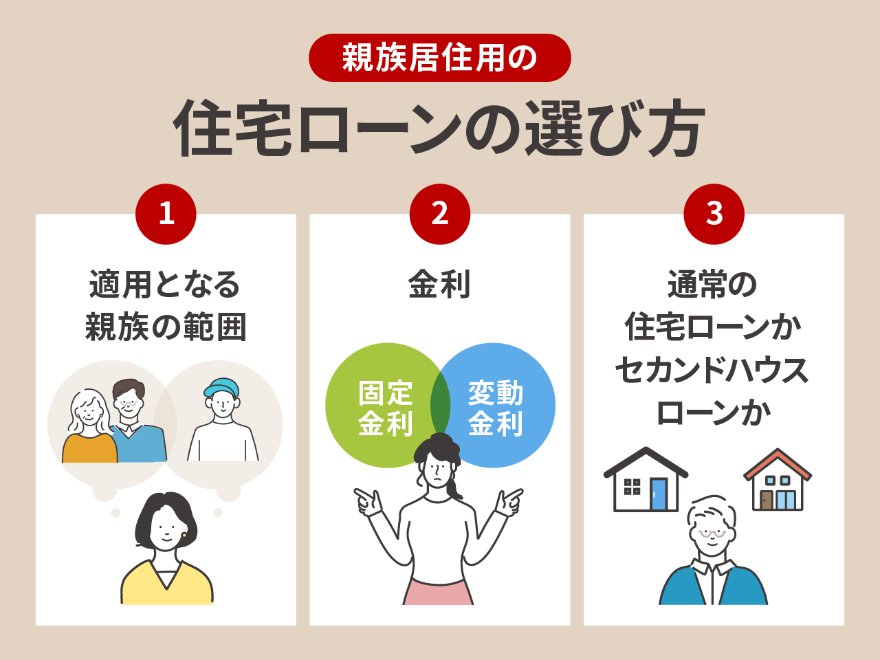 親族居住用の住宅ローンの選び方