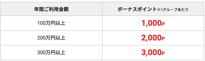 エポスカード「ボーナスポイントについて」