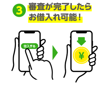 【契約完了】借入れ可能