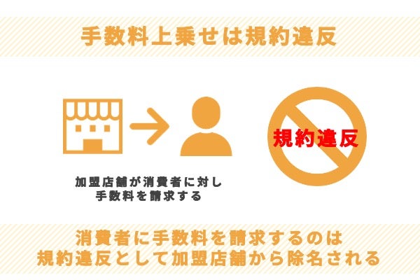 クレジットカードの手数料上乗せは規約違反!