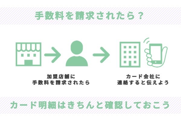 クレジットカード手数料を請求されたら?