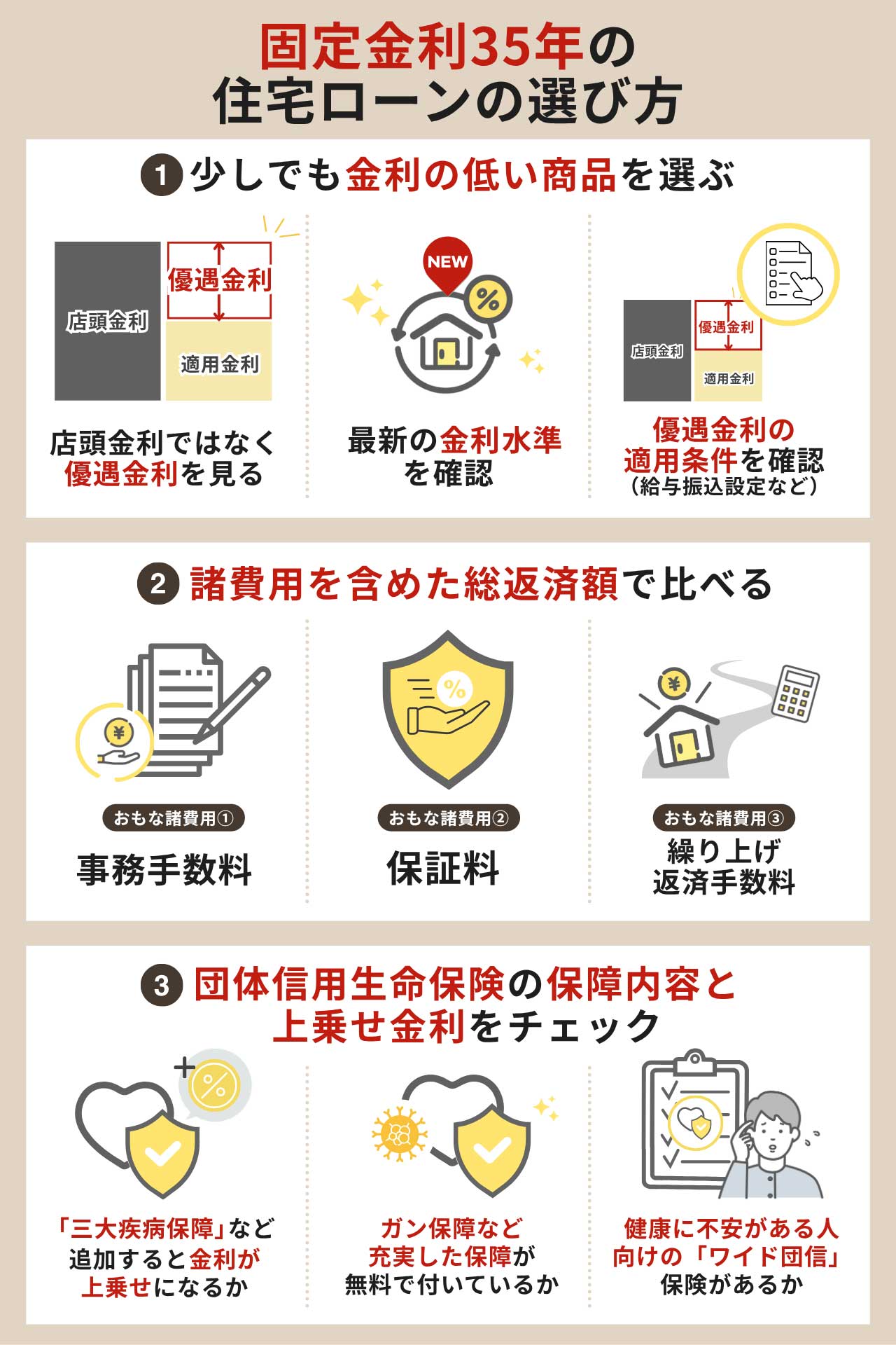 固定金利35年の住宅ローンの選び方