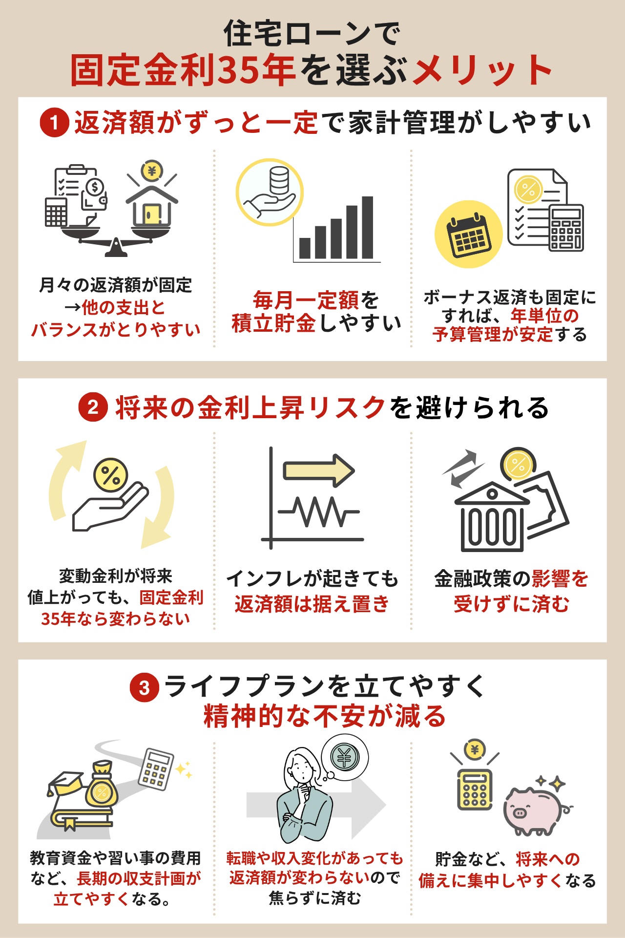 住宅ローンで固定金利35年を選ぶメリット