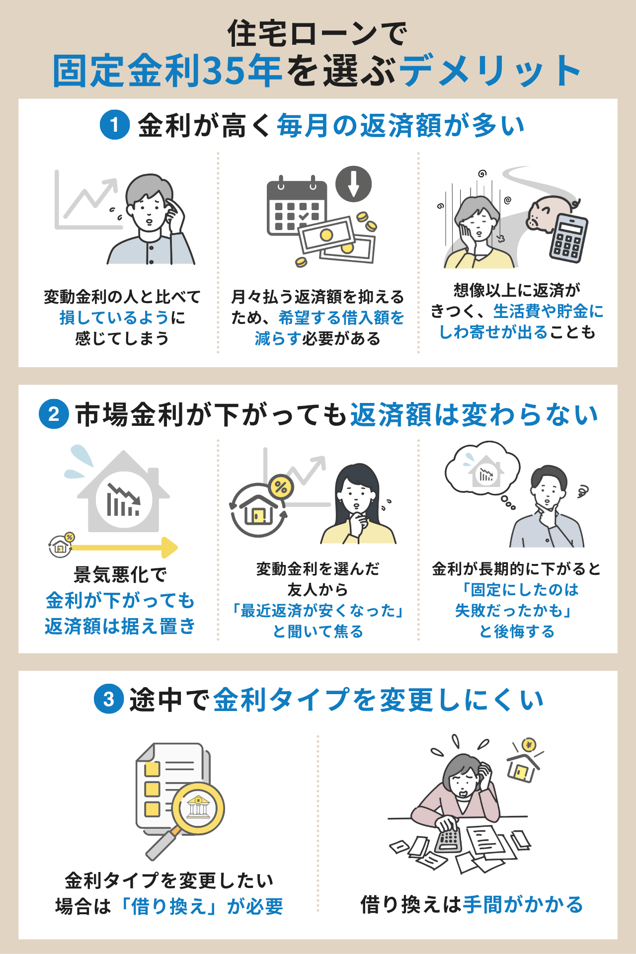 住宅ローンで固定金利35年を選ぶデメリット