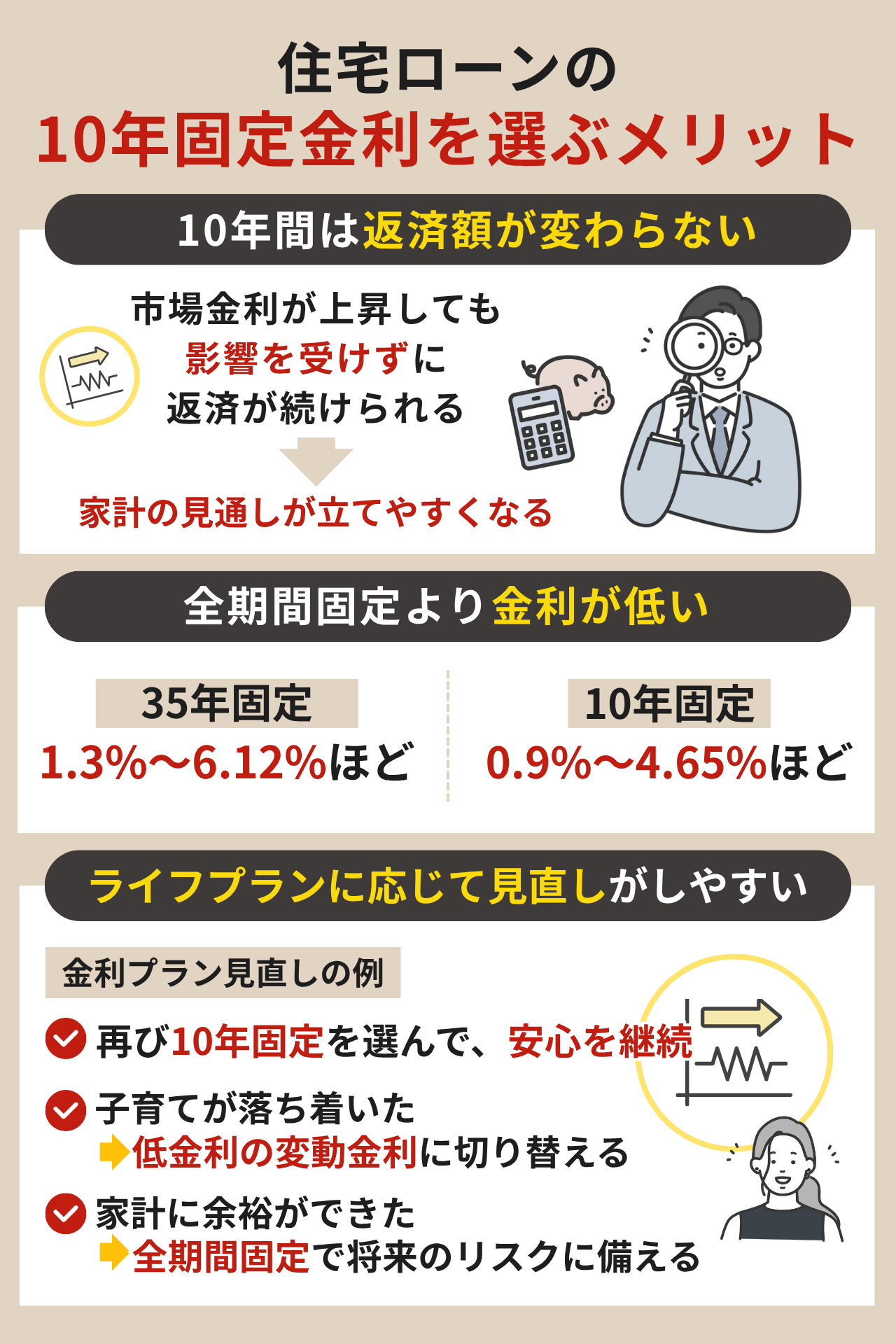 住宅ローンの10年固定金利を選ぶメリット