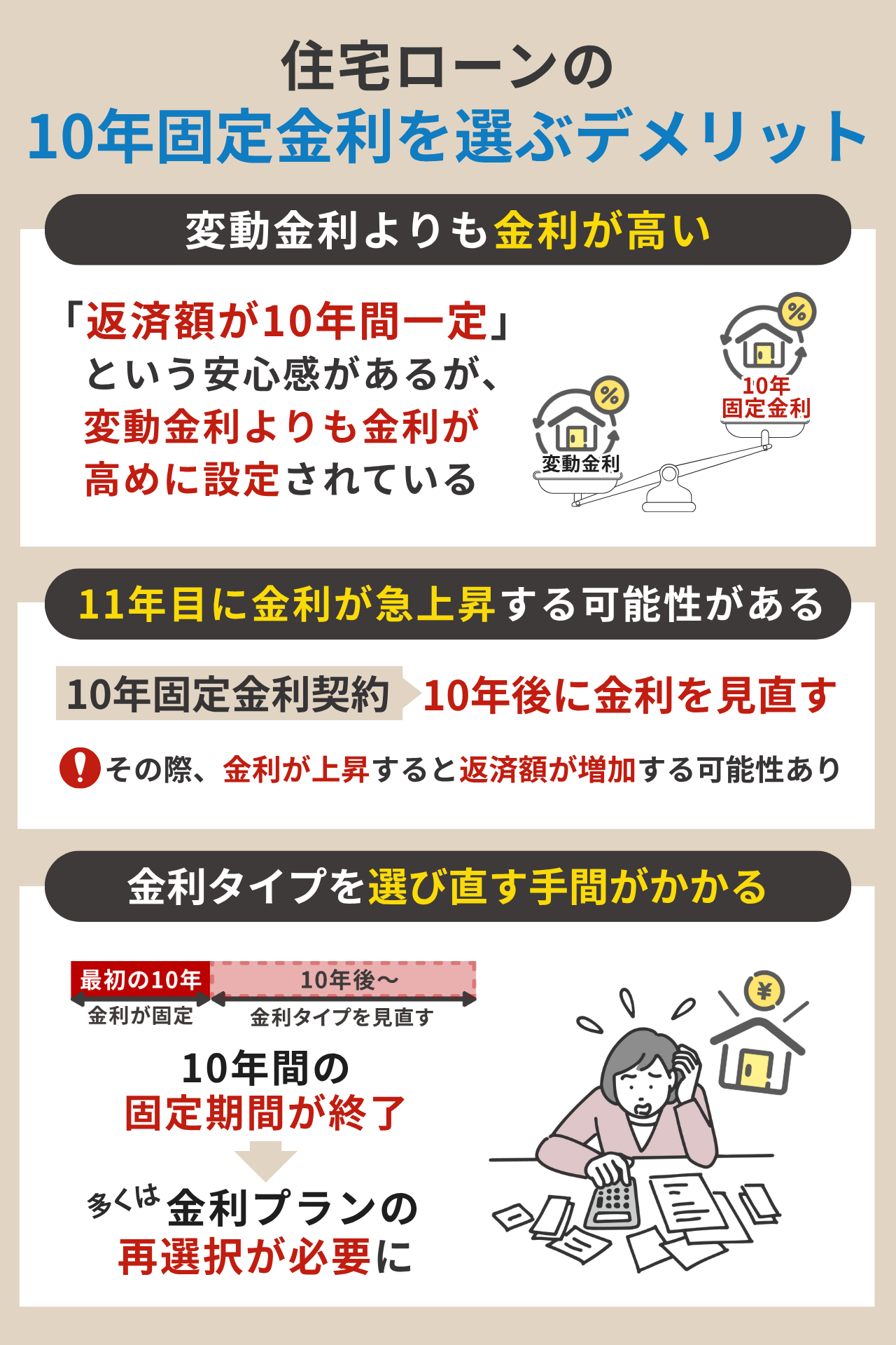 住宅ローンの10年固定金利を選ぶデメリット