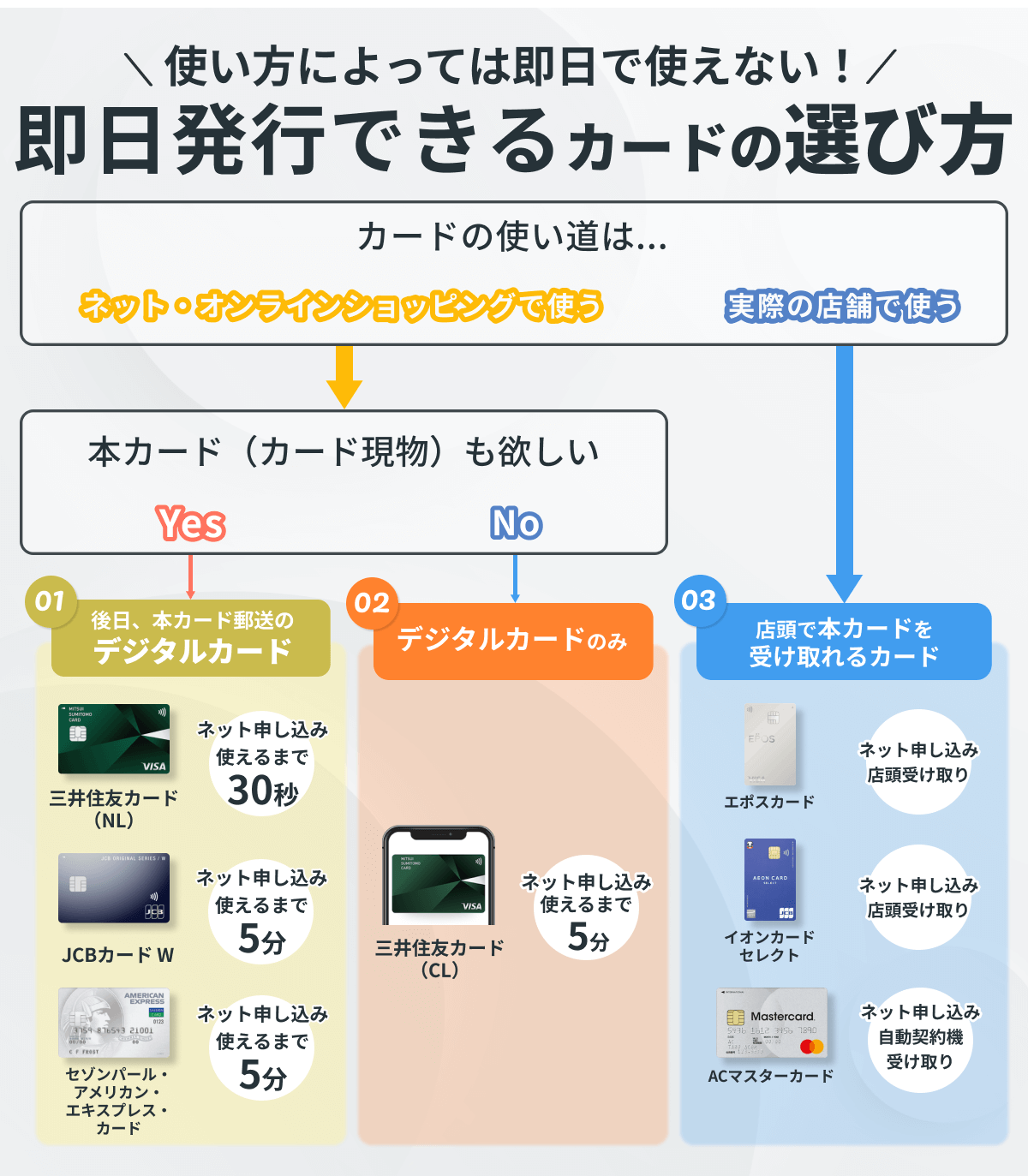 即日発行できるクレジットカード22選！審査時間や発行方法を紹介