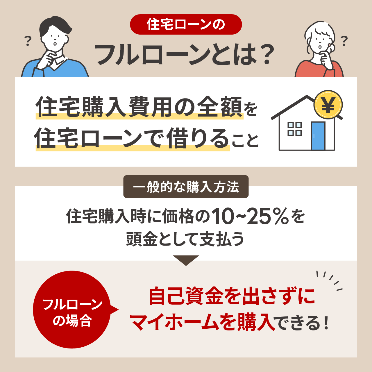 住宅ローンのフルローンとは