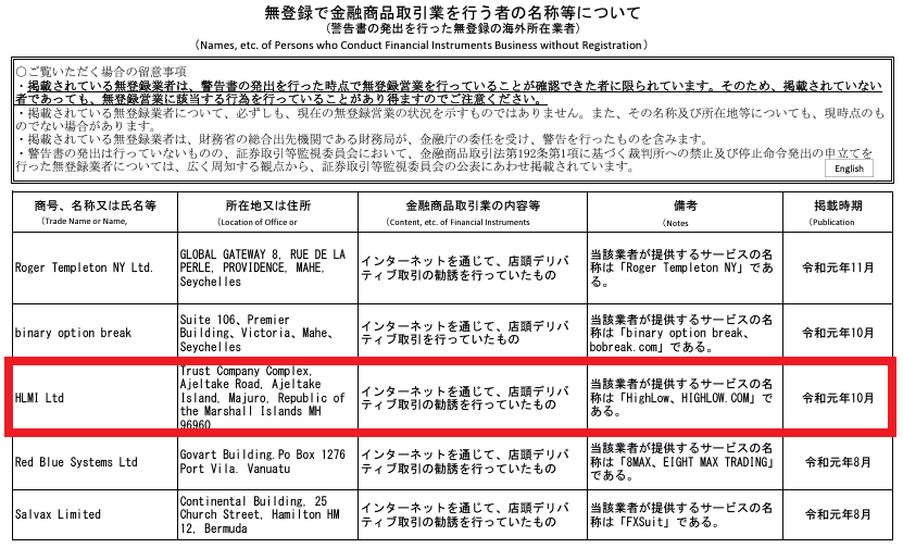 「ハイローオーストラリア（HighLow）」は、金融庁への登録が無く、警告を受けている