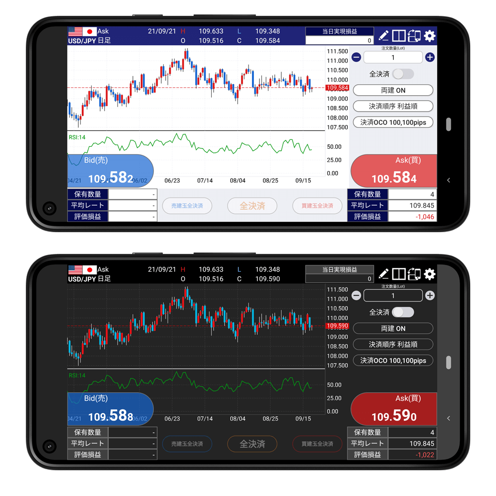 FXブロードネット Zeroでは、1つの画面内でチャートやポジション状況（平均レート、評価損益など）をすばやく確認できる