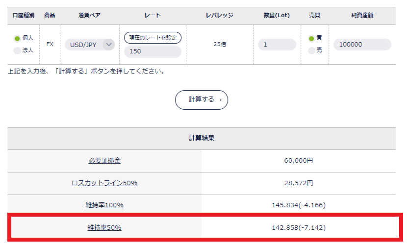 DMMFXの証拠金維持率画面