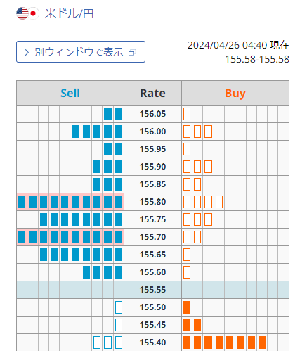 外為どっとコムの板情報画面