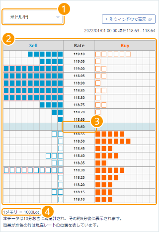 外為どっとコムの板情報の見方