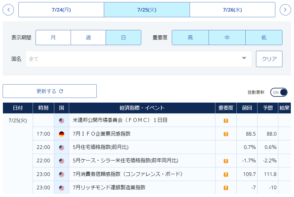 外為どっとコムの経済指標カレンダー