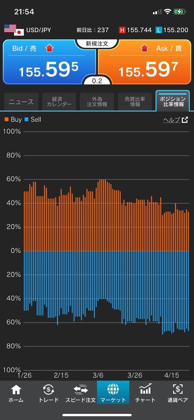 外為どっとコムのアプリ版ポジション比率画面