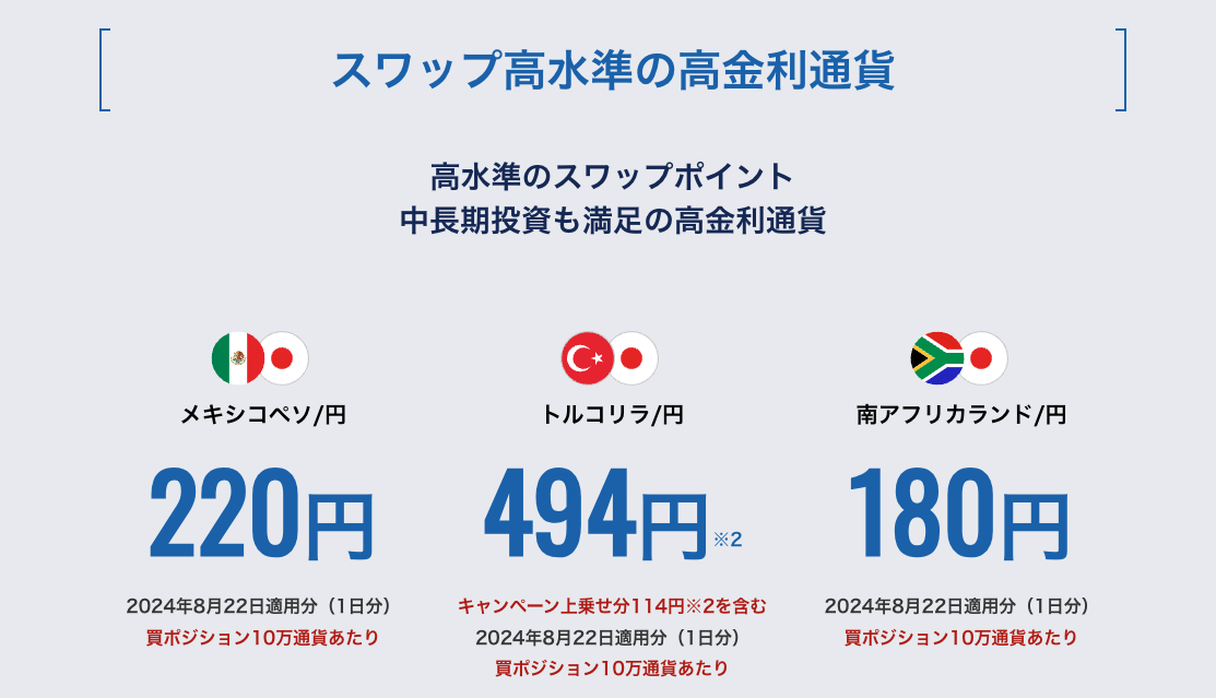 外為どっとコムは高金利通貨ペアのスワップポイントが高水準