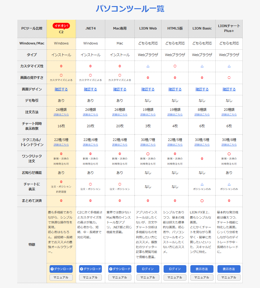 ヒロセ通商のPCツール一覧