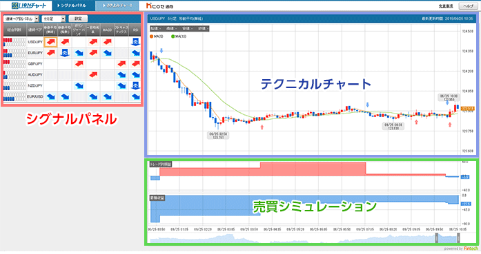 さきよみLIONチャート(シグナルパネル)