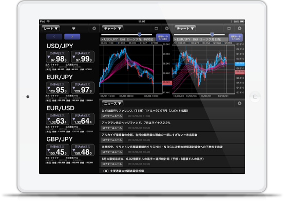 アイネットFX「i-NET TRADER for Tablets」