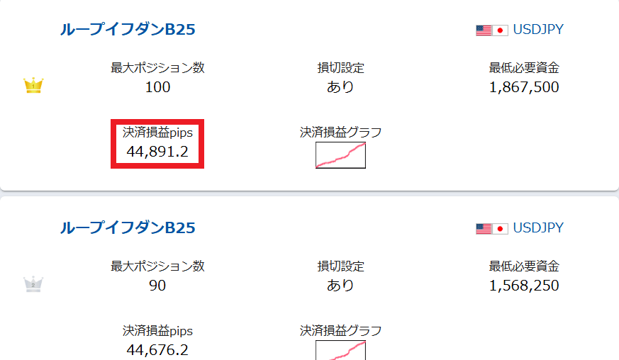 ループイフダンB25の最低必要資金(USD/JPY)