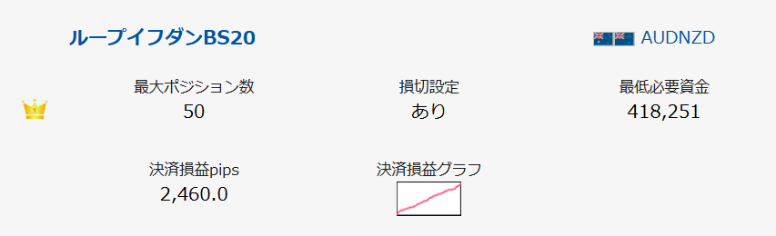 ループイフダンBS20 豪ドル/NZドル(最強設定)