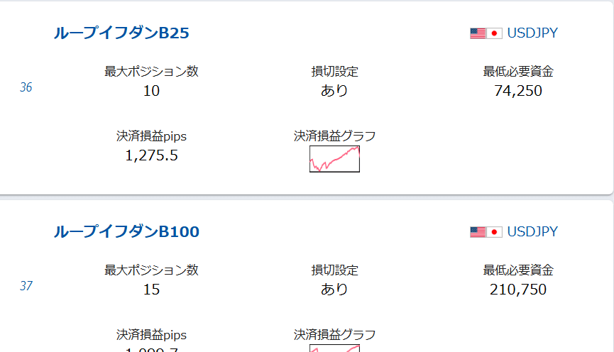 米ドル円でループイフダンを運用する場合の最低必要資金