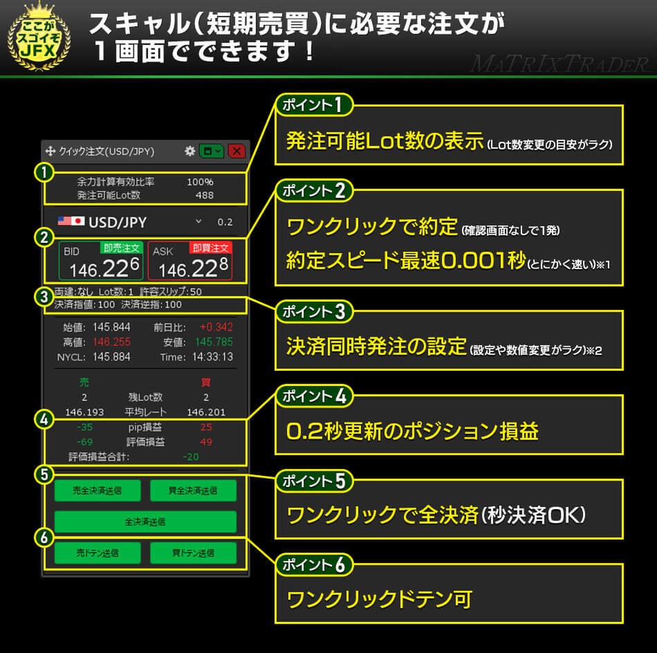 MATRIX TRADERならスキャルピングに必要な注文が1画面でできる