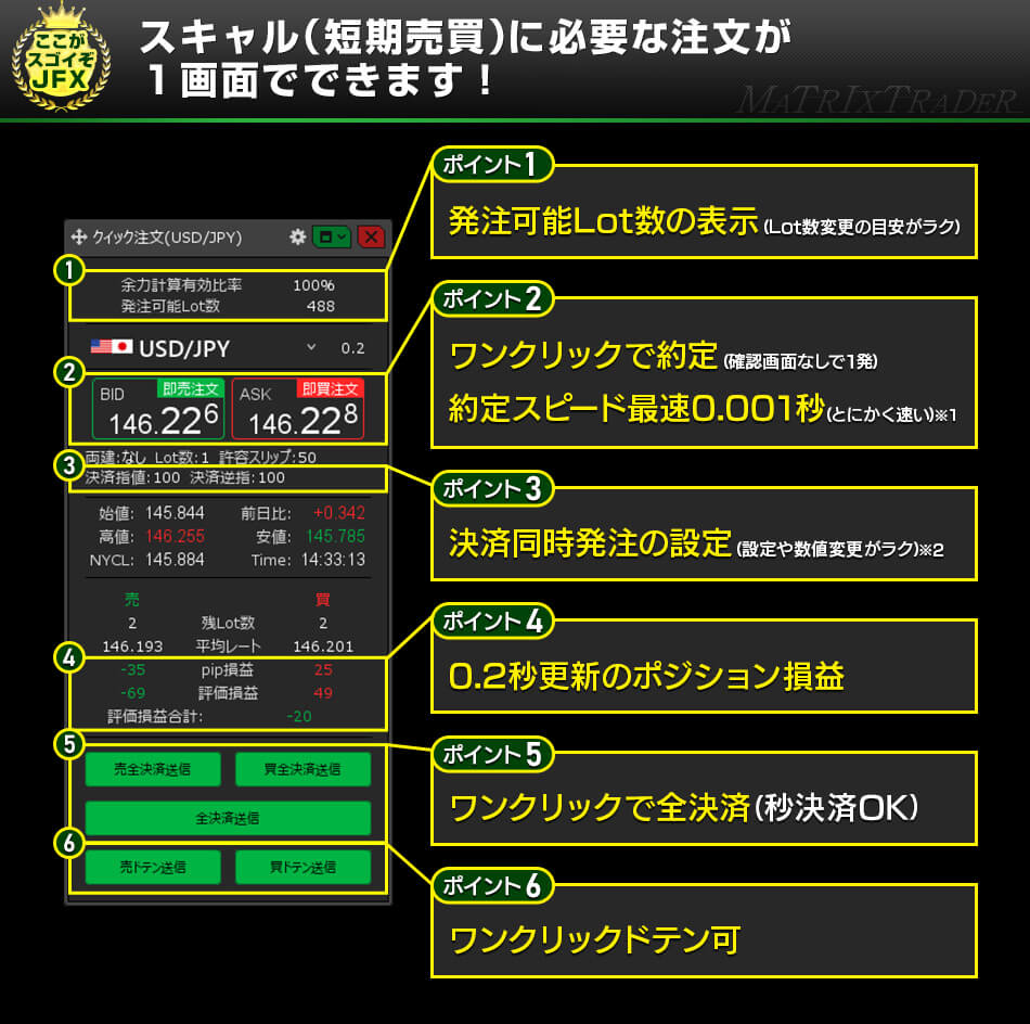 MATRIX TRADERならスキャルピングに必要な注文が1画面でできる