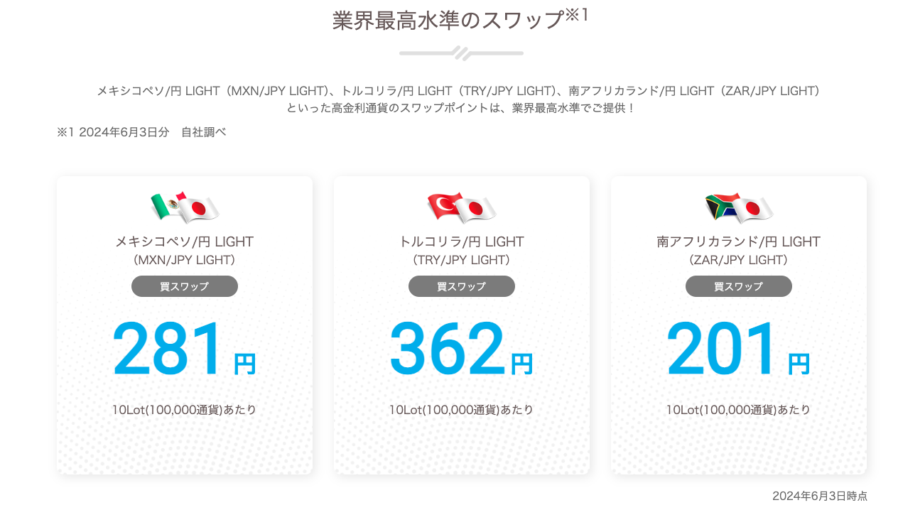 LIGHT FX公式サイト画像