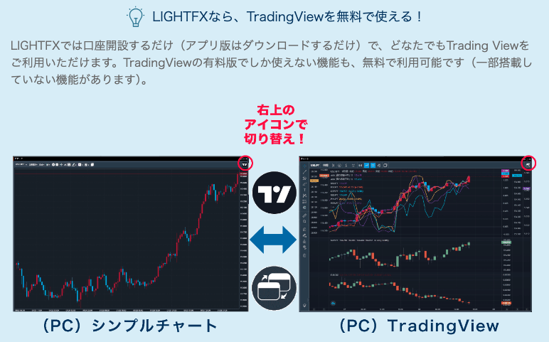 LIGHT FXでは、TradingViewが無料で利用できる