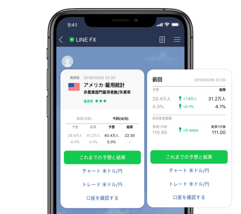 LINE FXの通知画面