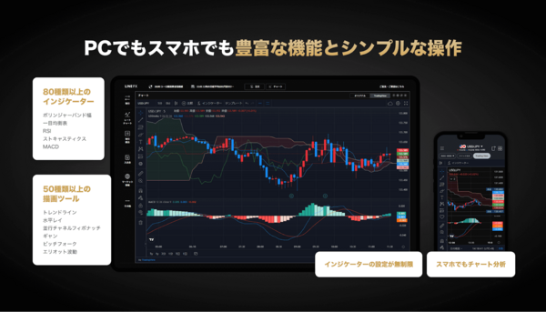 LINE FXはTradingViewを使える