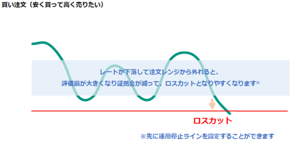 急激な相場変動による強制ロスカット