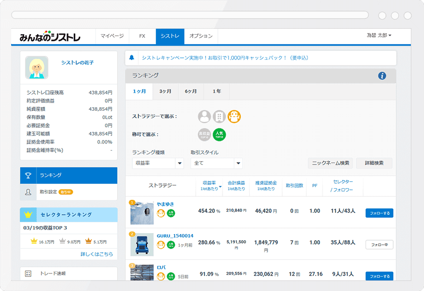 みんなのシストレのランキング画面