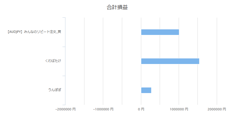 みんなのシストレの合計損益シミュレーション画面