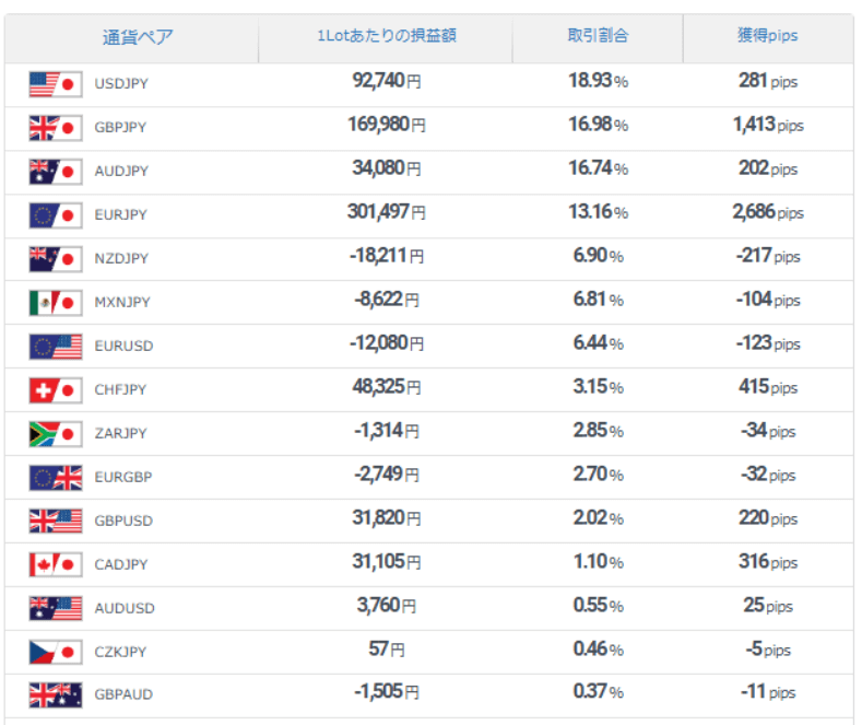 そりぼんの運用ストラテジー詳細