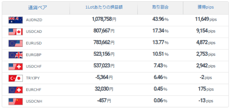 そりぼんの運用ストラテジー詳細