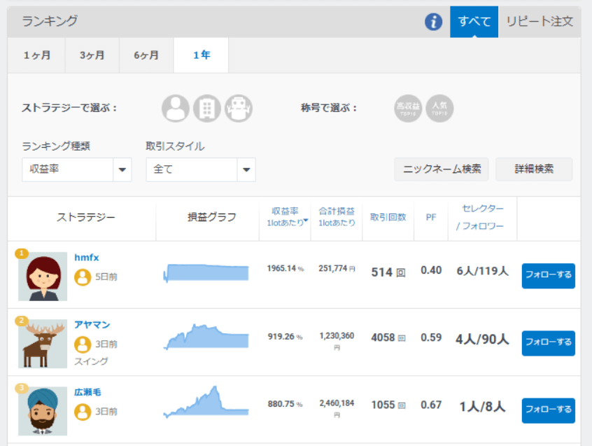 みんなのシストレのストラテジーランキング画面(1年間)