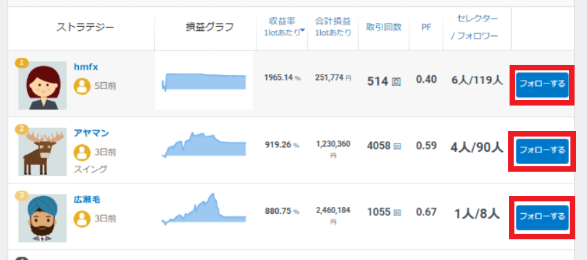 みんなのシストレのフォローするボタン