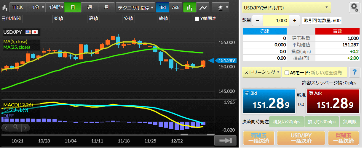 マネーパートナーズでの約定力調査