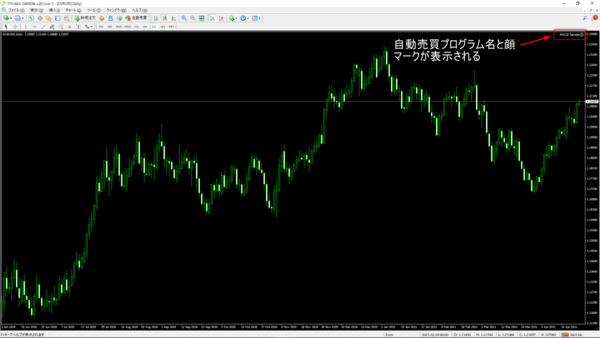 OANDA証券のMT4の自動売買